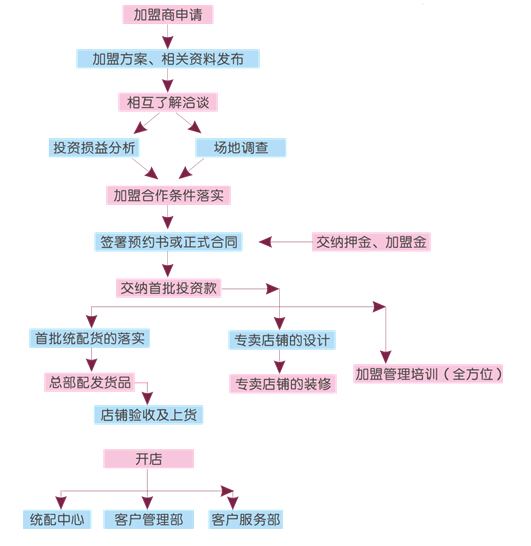 丑丑母婴馆加盟