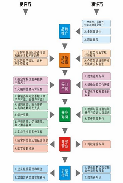 昂立教育加盟
