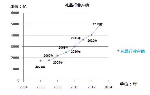 漫生活加盟