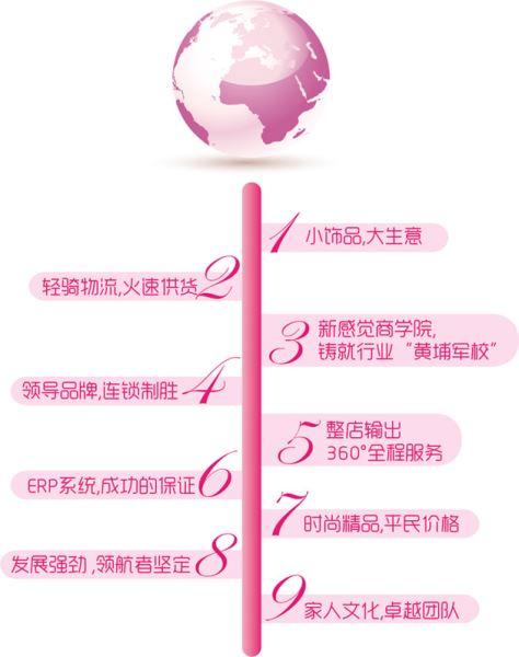新感觉加盟