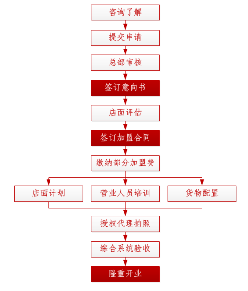 信德缘珠宝加盟