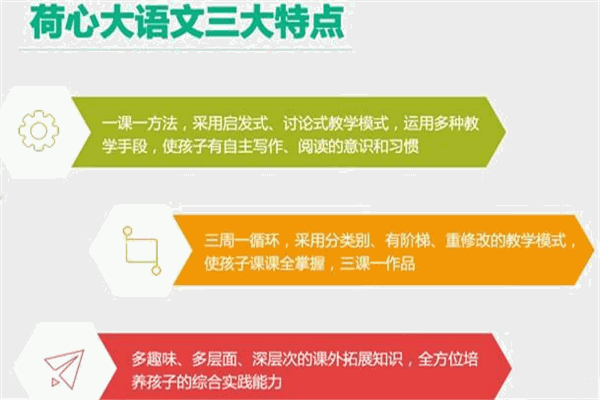 七彩荷学堂加盟