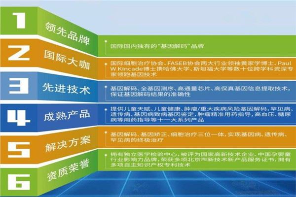 佳学基因基因检测加盟 佳学基因基因检测加盟