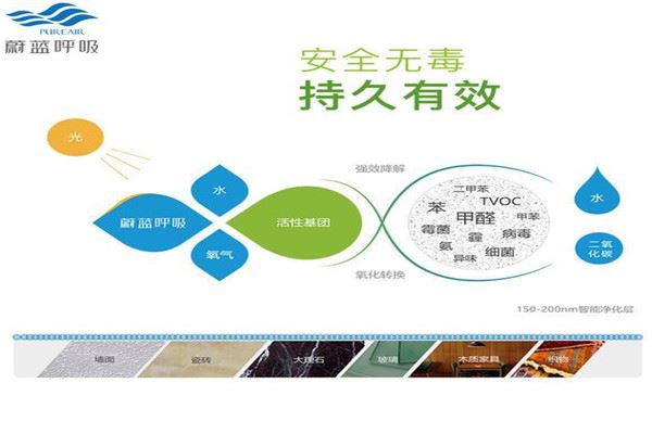 蔚蓝呼吸除甲醛加盟