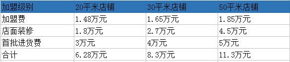 百比佳超市加盟