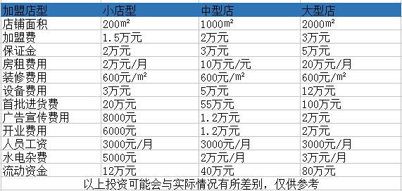 联合一百超市加盟