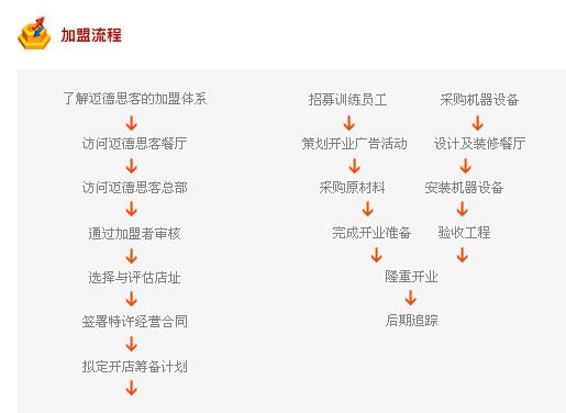迈德思客加盟